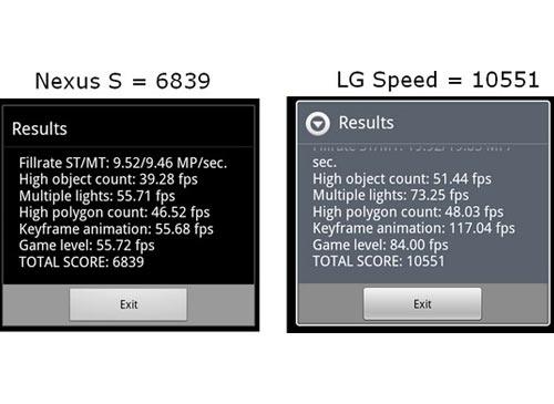 LG VS Google Vergleich FPS
