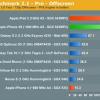 Test: iPhone 4S ist deutlich 