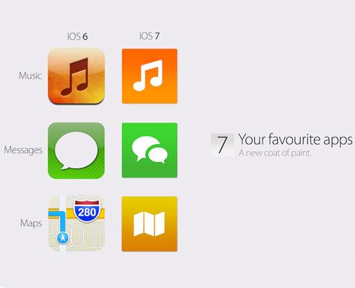 Apple iOS 7, iPhone 5S