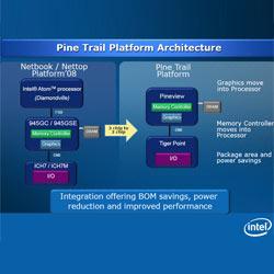 Intel Atom D410, N450 und D510 Chips