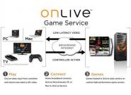 Onlive Release: Neuer Games-Streaming-Dienst kommt