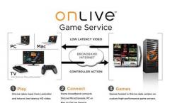 Onlive Release: Neuer Games-Streaming-Dienst kommt 