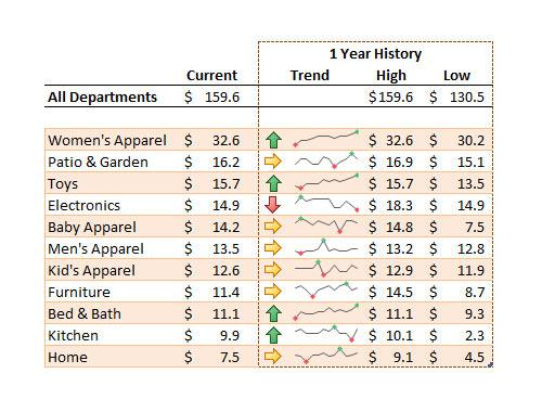 Microsoft Excel 2010 Sparklines