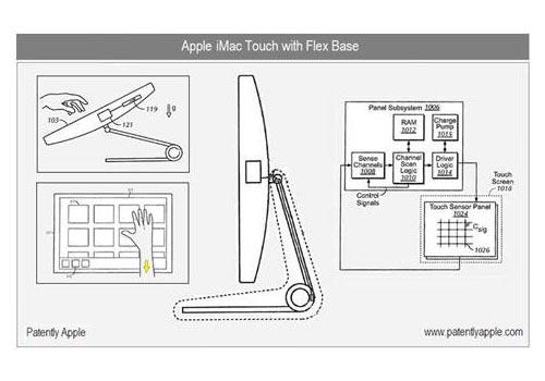 Apple i mac touch