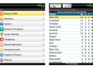 Die 10 besten BlackBerry Apps