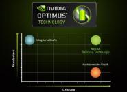Nvidia Optimus verbessert Akkulaufzeit von 
