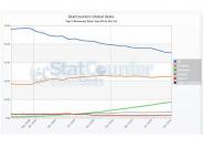 Google Chrome Browser bei 12%