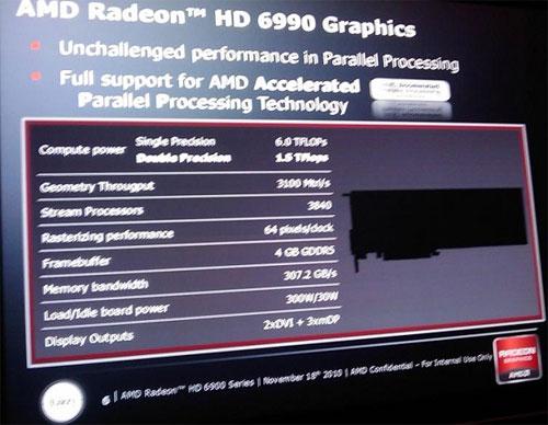 AMD Radeon 6990 Fälschung