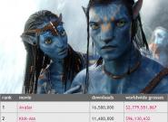 Meistkopierte Filme 2010: Avatar 16,5