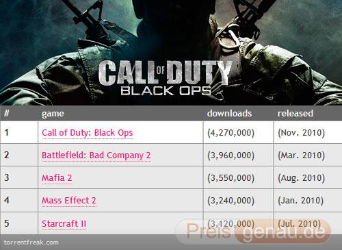 Call of Duty: Black Ops most download