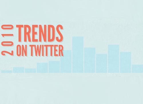 Twitter Logo Trends 2010 Logo