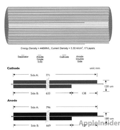 Lithium-Akkus für iPhone, iPad und iPod