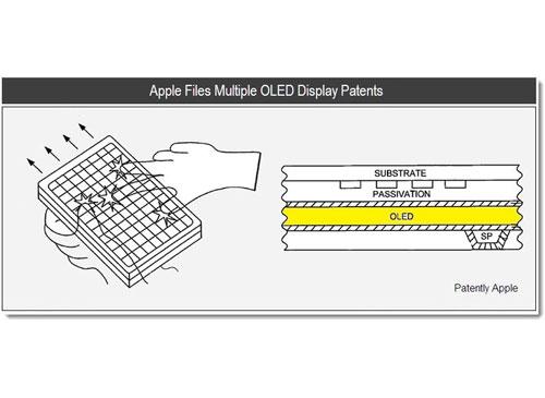 Apple OLED Patent