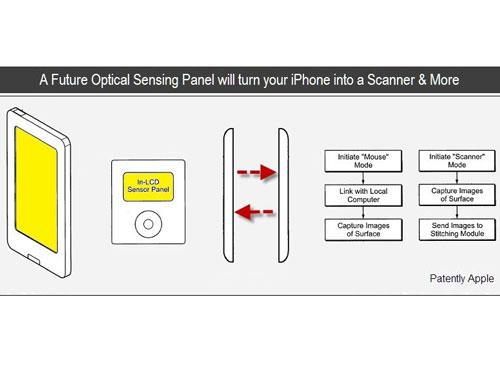 Apple Future Optical Display Patent