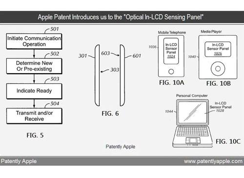 Apple Patent neu Display Funktionen