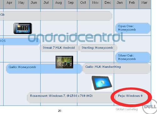 Dell Windows 8 Tablet