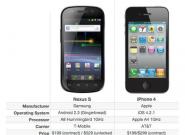 iPhone 4: Apple beschwert sich