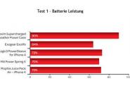 Battery Case: Die 5 besten 