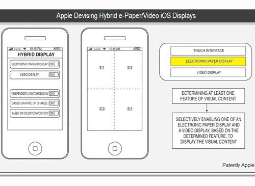 iPhone 5 mehr Display