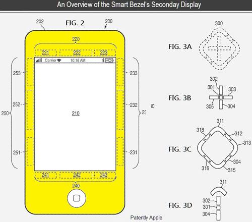 iPhone zweites Display Übersicht