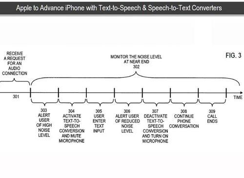 Apple Text to speech converter