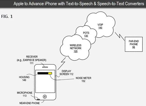 Apple Text to speech converter