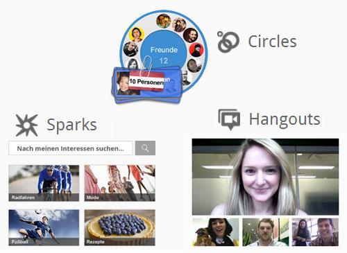 Google +