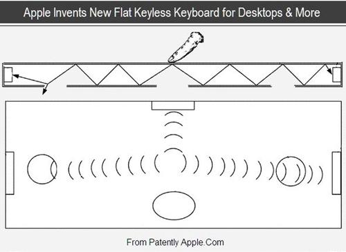 Apple Wireless Keyboard Patent
