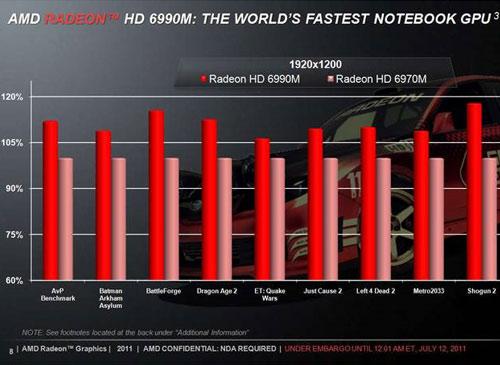 Radeon HD 6990M