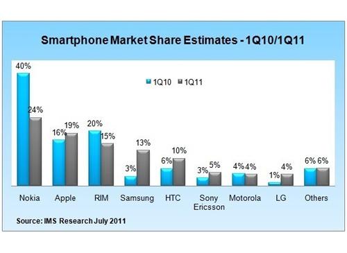 Samsung zuwags im vergleich
