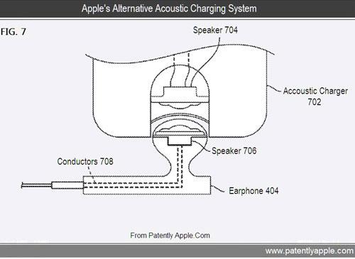 Apple Handy per Kopfhörer aufladen