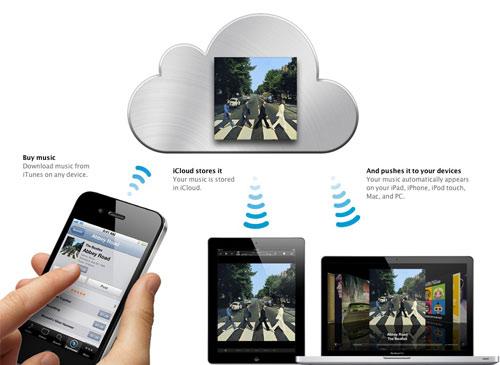 Apple iPhone und iCloud