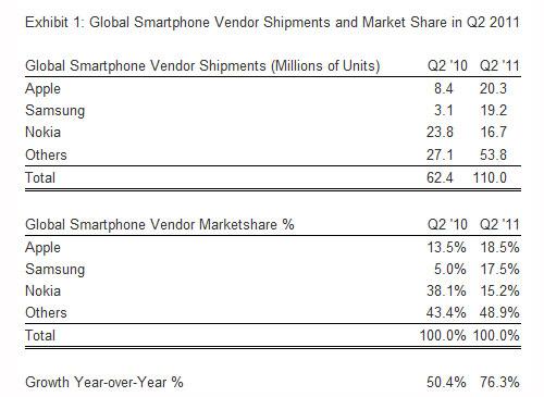 Apple Smartphone Studie