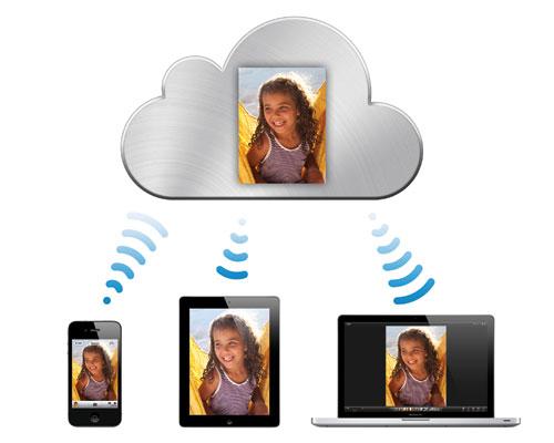 Apples iCloud