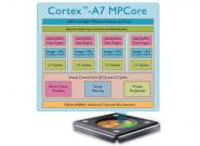 Neuer ARM Cortex-A7 Chip macht