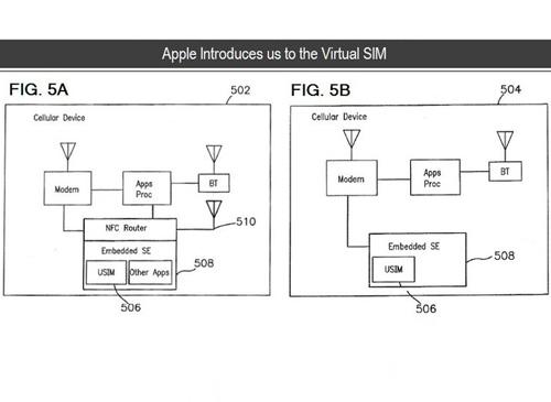 Apple iPhone Simkarten Patent
