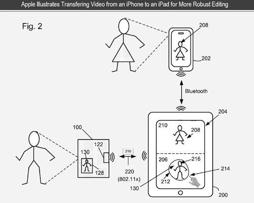iPad 3D Steuerung