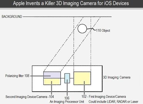 Apple iPhone 5 3D Kamera Patent