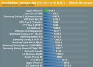 iPhone 5: Neuer A6-Prozessor besser