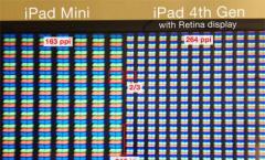 Vergleich: iPad 4 und iPad 