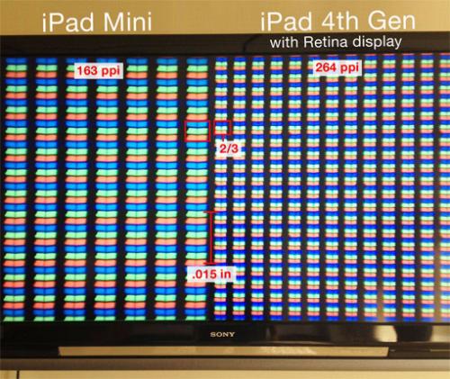 iPad Mini und Apple iPad 4