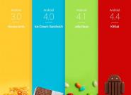 Android 4.4 KitKat Update-Plan für